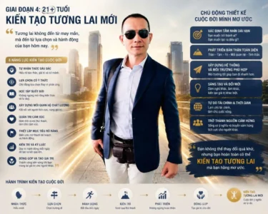 4 GIAI ĐOẠN H&Igrave;NH TH&Agrave;NH GI&Aacute; TRỊ